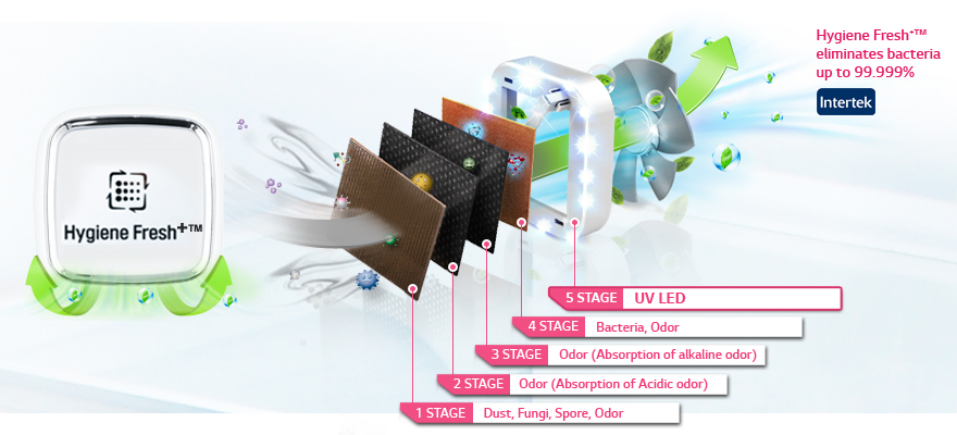 نظافة متميزة +™